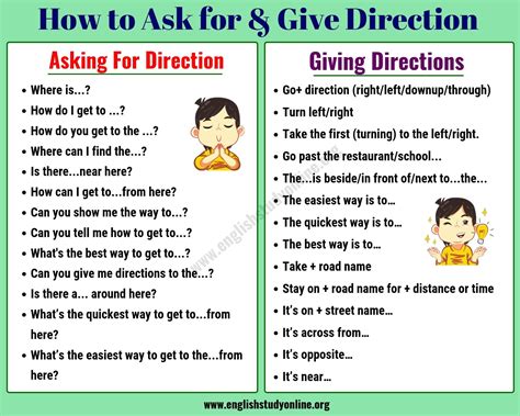 Learn How to Ask for and Understand Directions in .